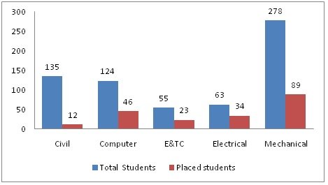 Statistics 18-19